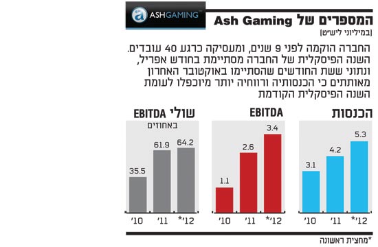 המספרים של Ash Gaming